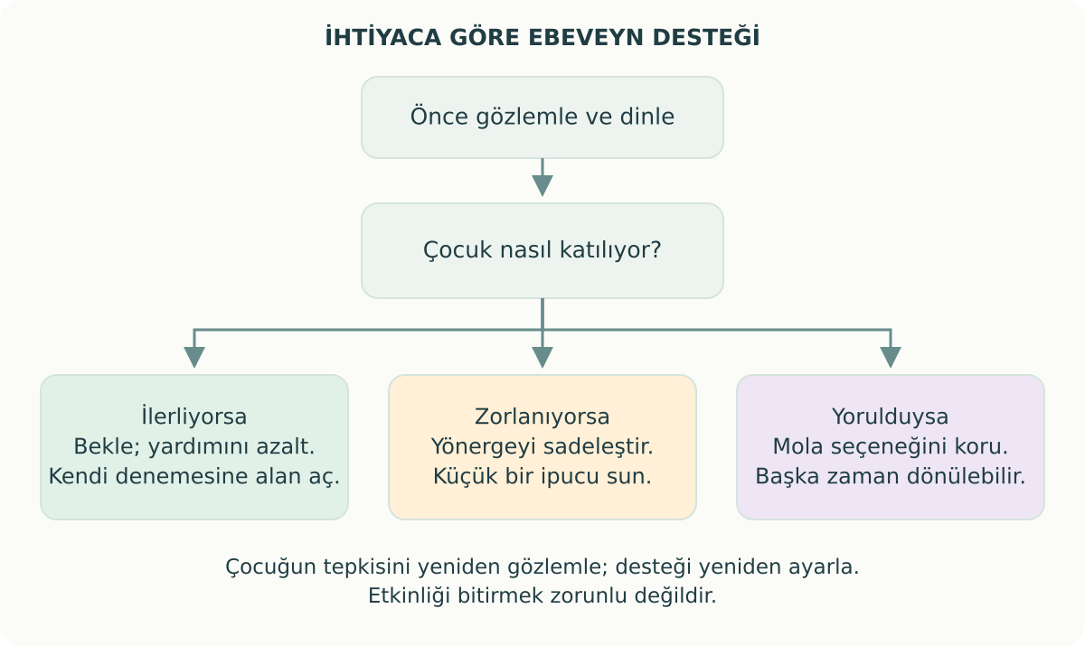 Çocuğun katılımına göre desteği artırma, azaltma veya mola verme